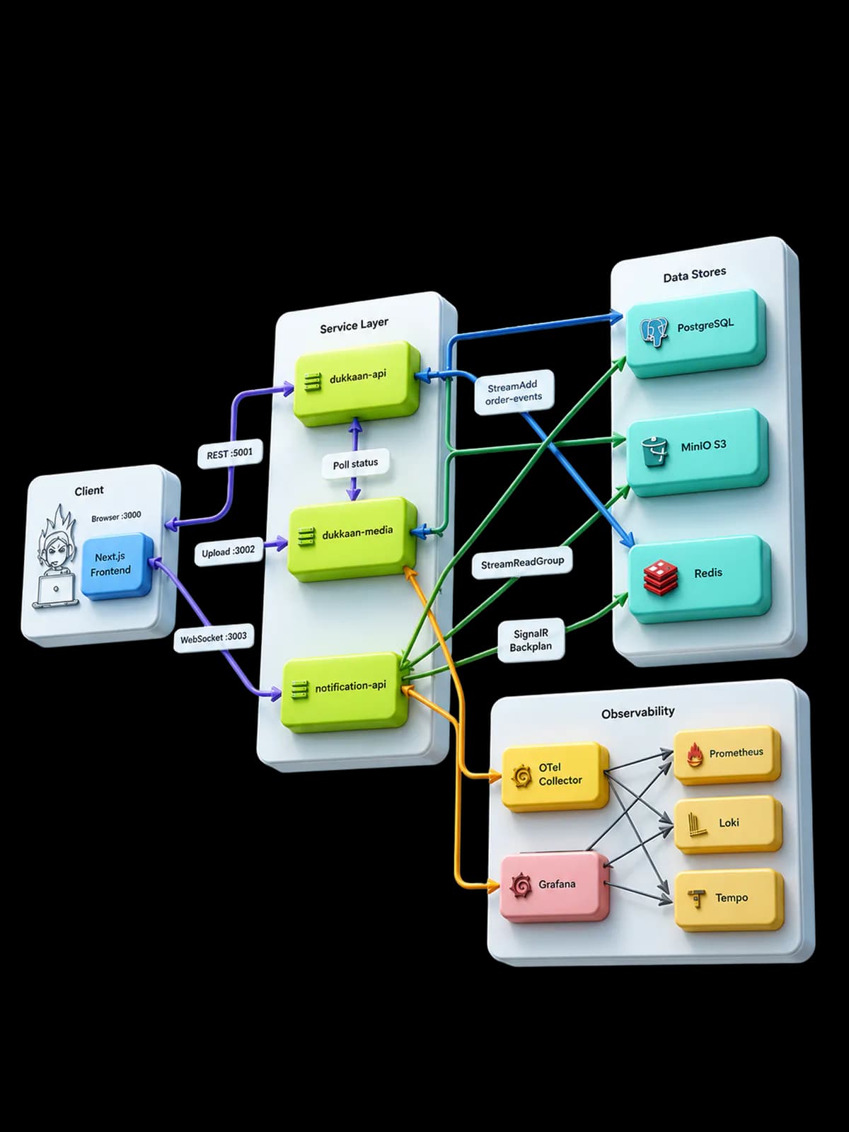 Inside a service: Clean Architecture layers with CQRS handlers at the boundary.