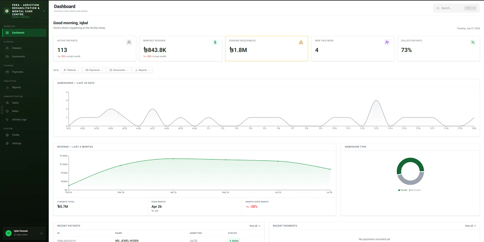 Fera dashboard with KPI cards and charts