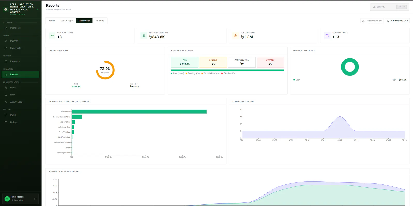 Fera reports and analytics charts