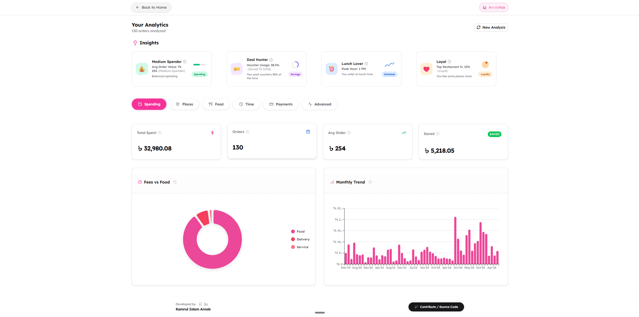 Analytics overview
