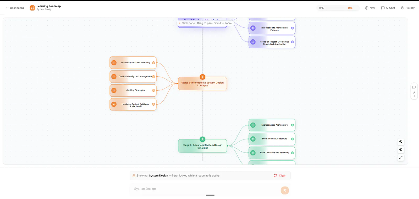 Learning path