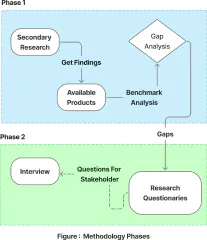 Methodology, part one — how adaptivity was defined and measured.