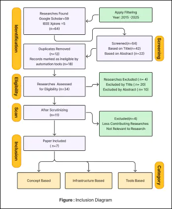 Methodology, part two — the evaluation loop.