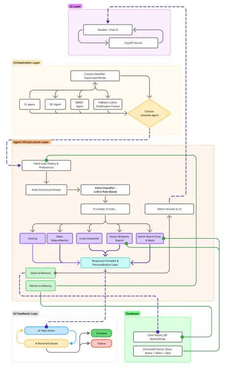 Agent infrastructure